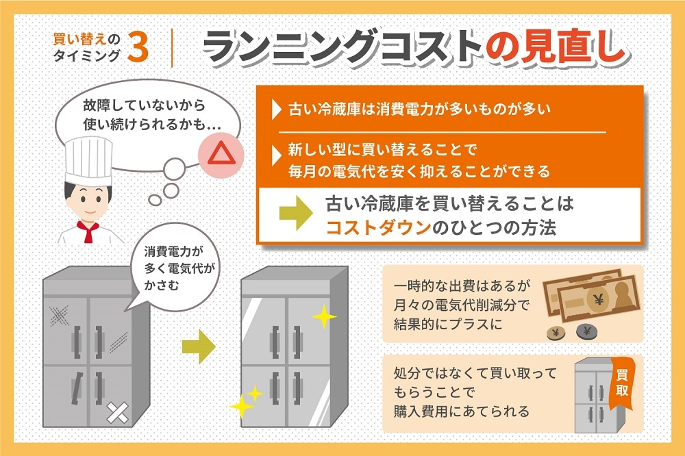 業務用冷蔵庫の寿命は何年？買い替えのタイミングや選び方を紹介, 56% OFF