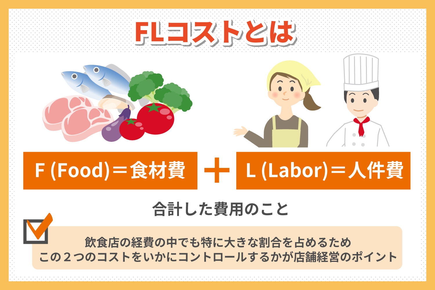 �ڥ�����FL�����ȤȤϡ����׻���ˡ��Ŭ����Ψ��Ŭ�����Υݥ���Ȥ����