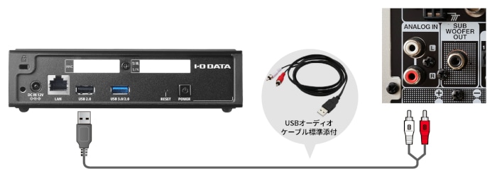 SoundgenicIODATA Soundgenic Plus HDL-RA2H/E HDDモデル