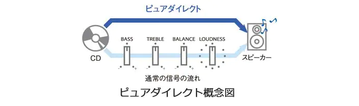 ヤマハ プリメインアンプ 192kHz/24bit対応 光/同軸デジタル入力 Amazon.co.jp: ヤマハ プリメインアンプ A-S301(B) 192kHz/24bit対応