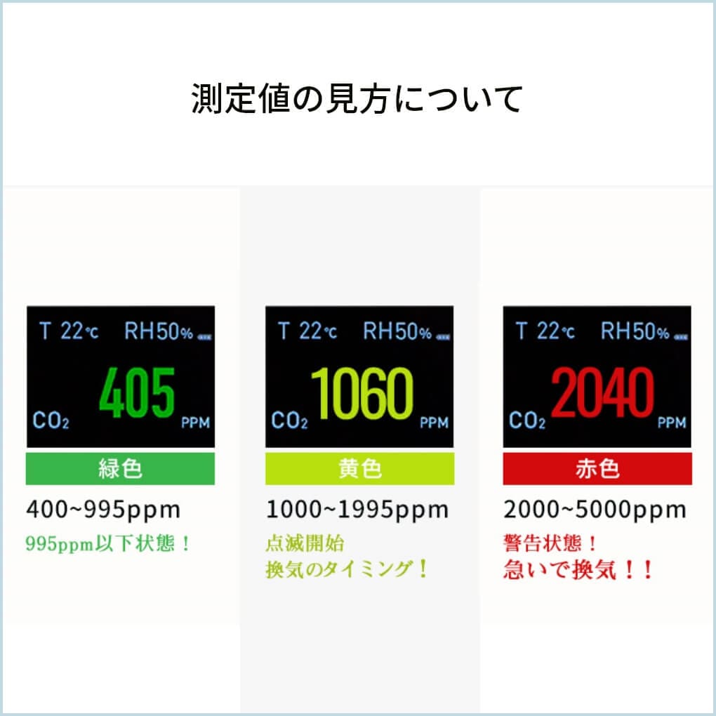 色・数値で二酸化炭素の濃度が分かります