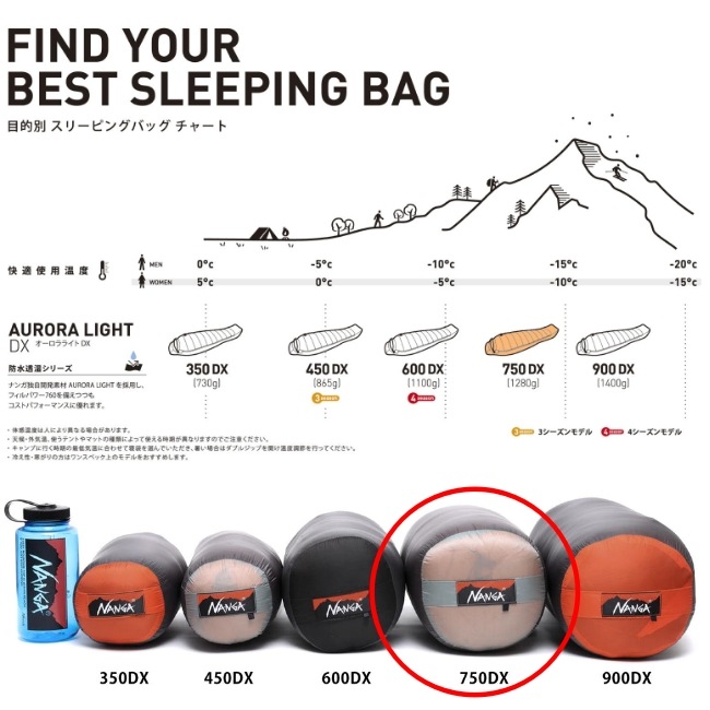 やまだNANGA750DXロングオール・750DXレギュラー2点セット ナンガ NANGA オーロラライト 750 DX レギュラー AURORA light