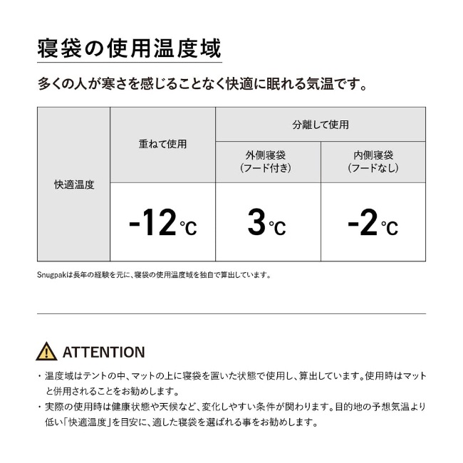 スナグパック Snugpak ベースキャンプ スリープシステム スクエア