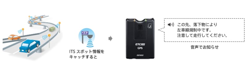 DENSO ETC2.0 DIU-A211イチコー