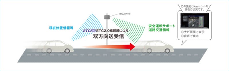 ETC 三菱電機 EP-E216SB1 ETC2.0 単体使用 アンテナ分離 セットアップなし