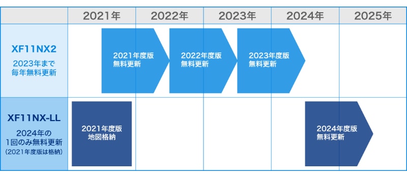 2022年度モデル 最新地図データ収録 DVDメカレスモデル アルパイン 大画面カーナビ XF11NX-LL フローティングBIG X 11型  無料地図更新1回