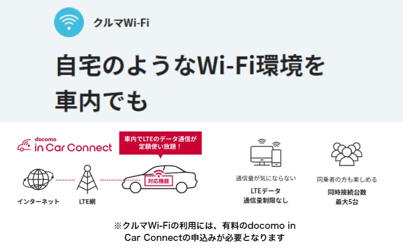 パイオニア NP1 ドライビングパートナー NP-001とNP-BD001 駐車監視電源ケーブルセット