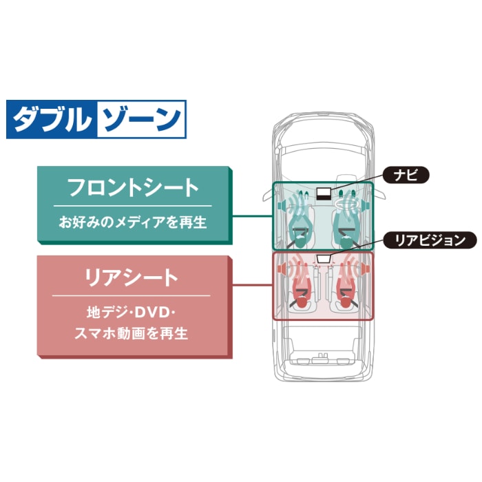 アルパイン リアビジョン RXH12X2-L-B 12.8型WXGA