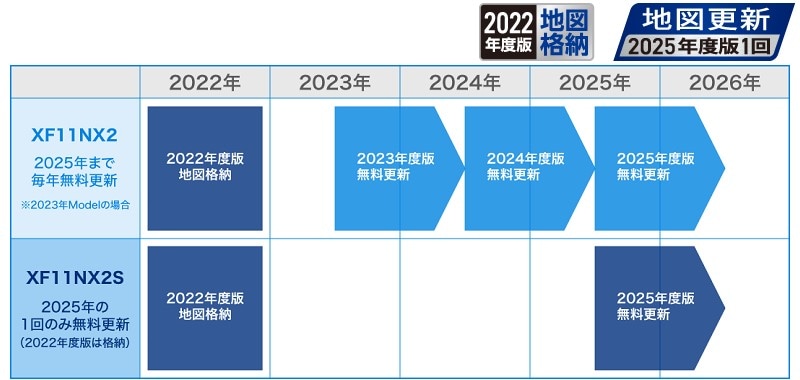 何度もすみません【2024年モデル】最新地図(2023年度版) XF11NX2S