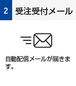 受注受付メール