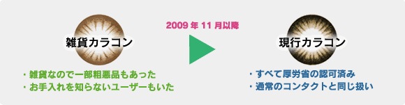 小田急みんなのコンタクト コンタクト豆知識 カラーコンタクト