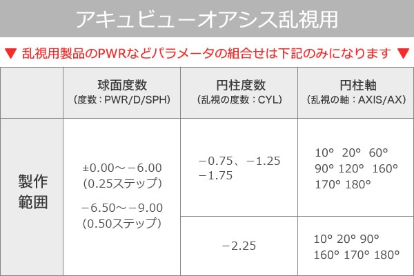 アキュビューオアシス乱視用 2箱セット(左右各1箱)｜コンタクトレンズ通販 みんなのコンタクト