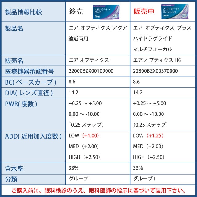 エアオプティクス プラス ハイドラグライド マルチフォーカル 2箱セット(左右各1箱)｜コンタクトレンズ通販 みんなのコンタクト