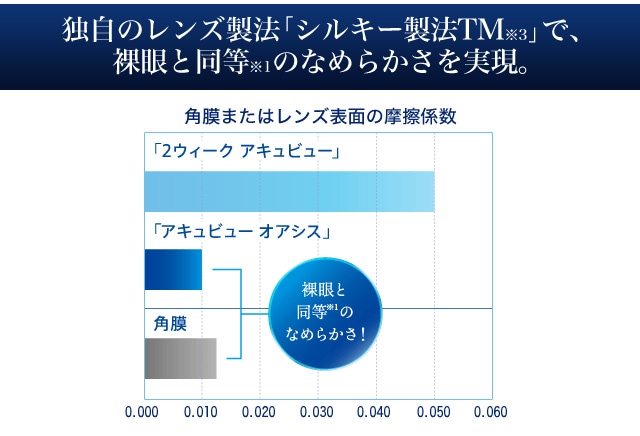 アキュビューオアシス ポスト投函便 送料無料 代引き不可 コンタクトレンズ通販小田急みんなのコンタクト