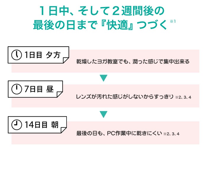 エアオプティクス プラス ハイドラグライド 乱視用 2箱セット(左右各1