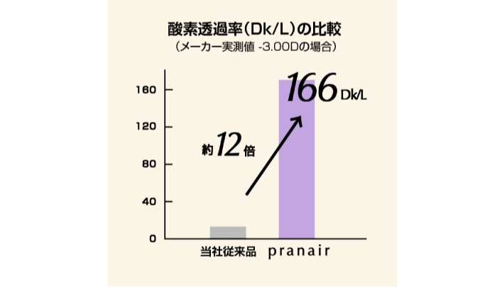 ץͥǡλƩΨι⤵򼨤