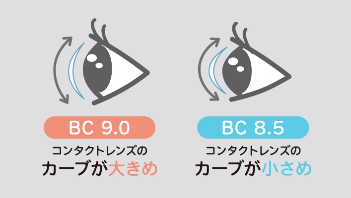 BC�Υ���������