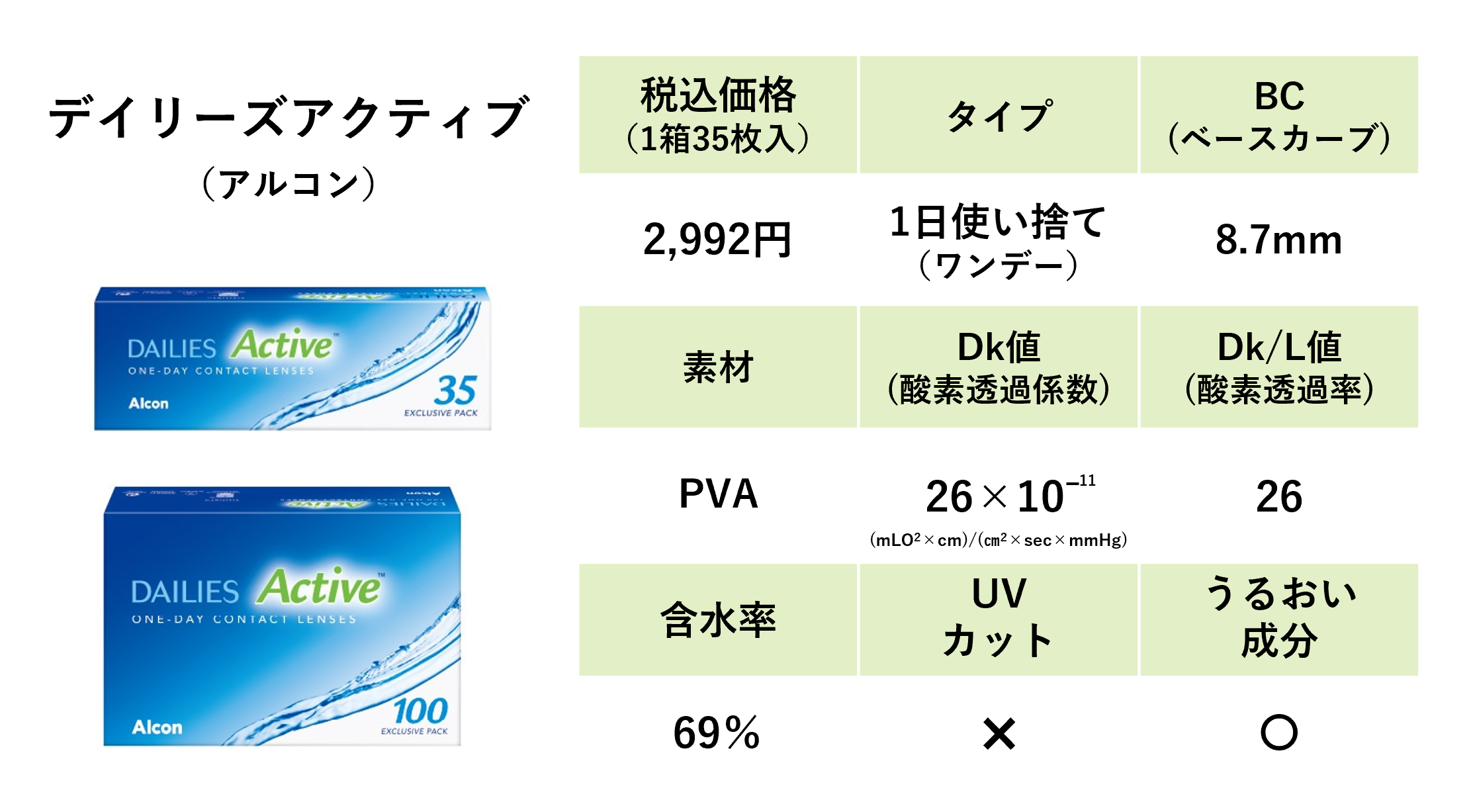 みんなのコンタクト｜コンタクトレンズ通販 乾燥しにくいコンタクト