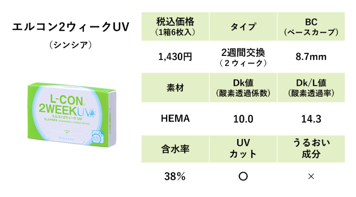 ���륳��2��������UV���ʾҲ�