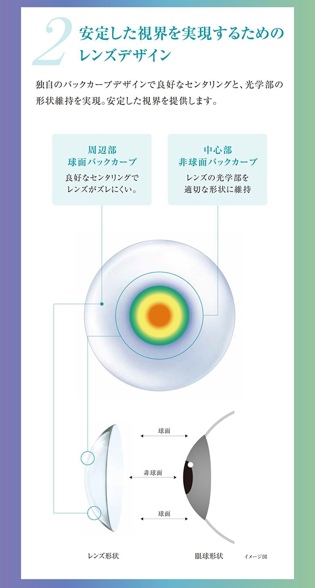 2.ꤷ볦¸뤿Υ󥺥ǥȼΥХå֥ǥɹʥ󥿥󥰤ȡηݻ¸ꤷ볦󶡤ޤ