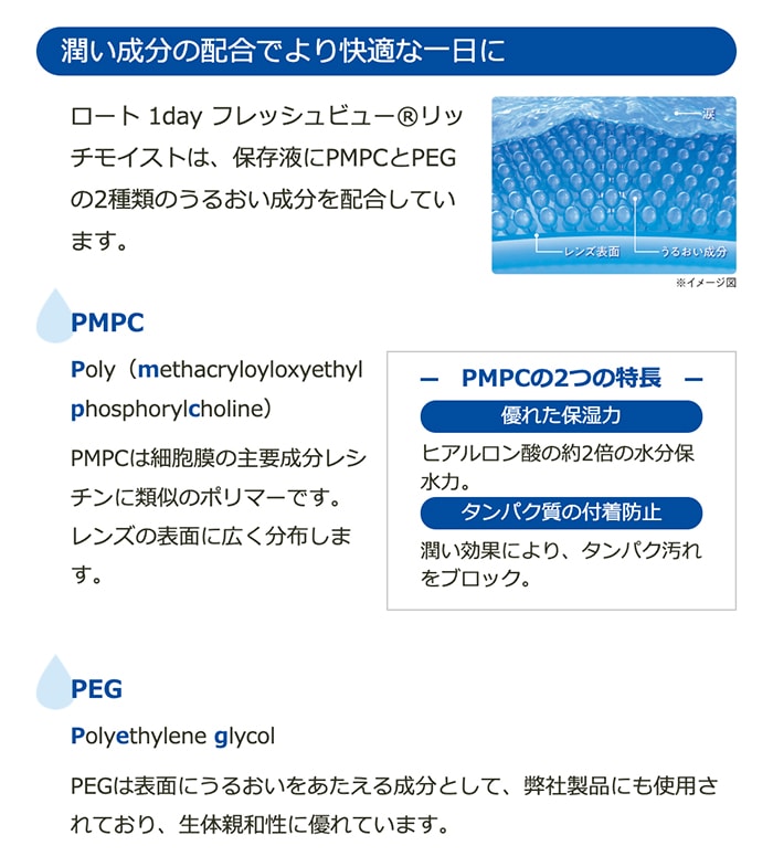 ワンデー フレッシュビュー　潤い成分の配合でより快適な一日に　ロート1dayフレッシュビューリッチモイストは、保存駅にPMPCとPEGの2種類のうるおい成分を配合しています。　PMPC　Ｐoly（methacryloyloxyethyl phosphorylcholine）PMPCは細胞膜の主要成分レシチンに類似のポリマーです。レンズの表面に広く分布します。　PMPCの2つの特長「優れた保湿力」ヒアルロン酸の約2倍の水分保水力。「タンパク質の付着防止」潤い効果により、タンパク汚れをブロック。PEG　Poluethelene glycol　PEGは表面にうるおいをあたえる成分として、弊社製品にも使用されており、生体親和性に優れています。