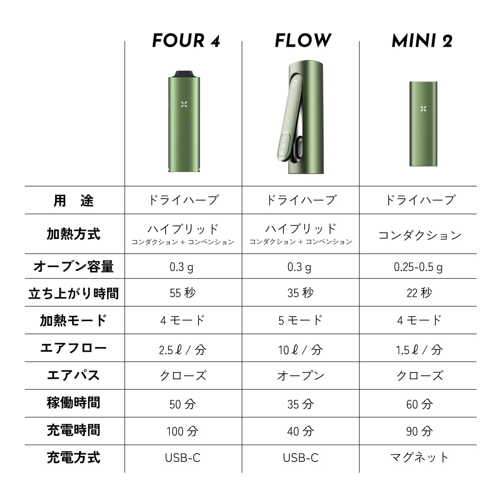 PAX FOUR Vaporizer / パックス 4 フォー｜ドライハーブ