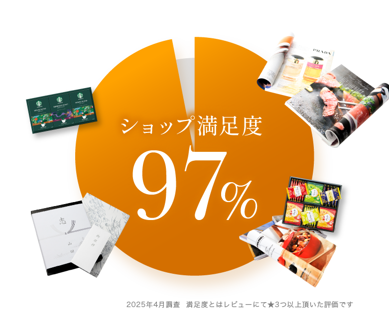 ショップ満足度97% 2025年4月調査  満足度とはレビューにて★3つ以上頂いた評価です