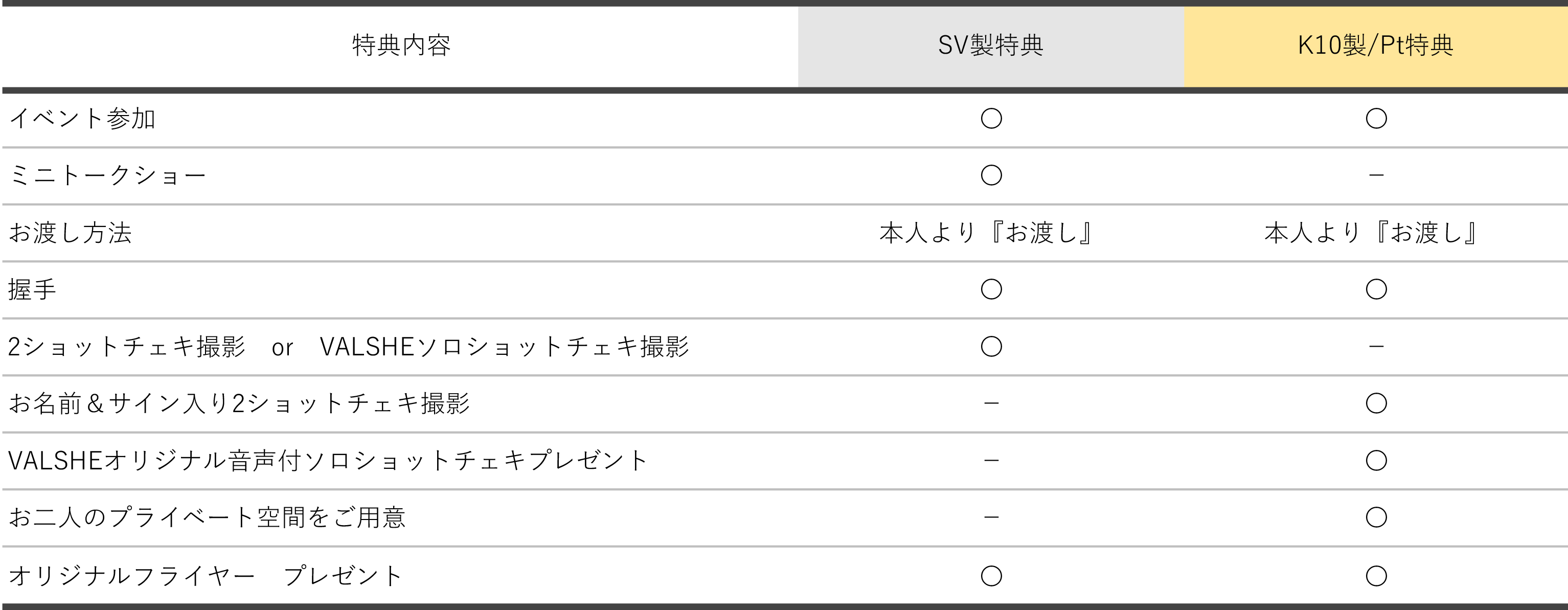 特典早見表