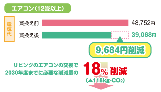 エアコン(12畳以上)