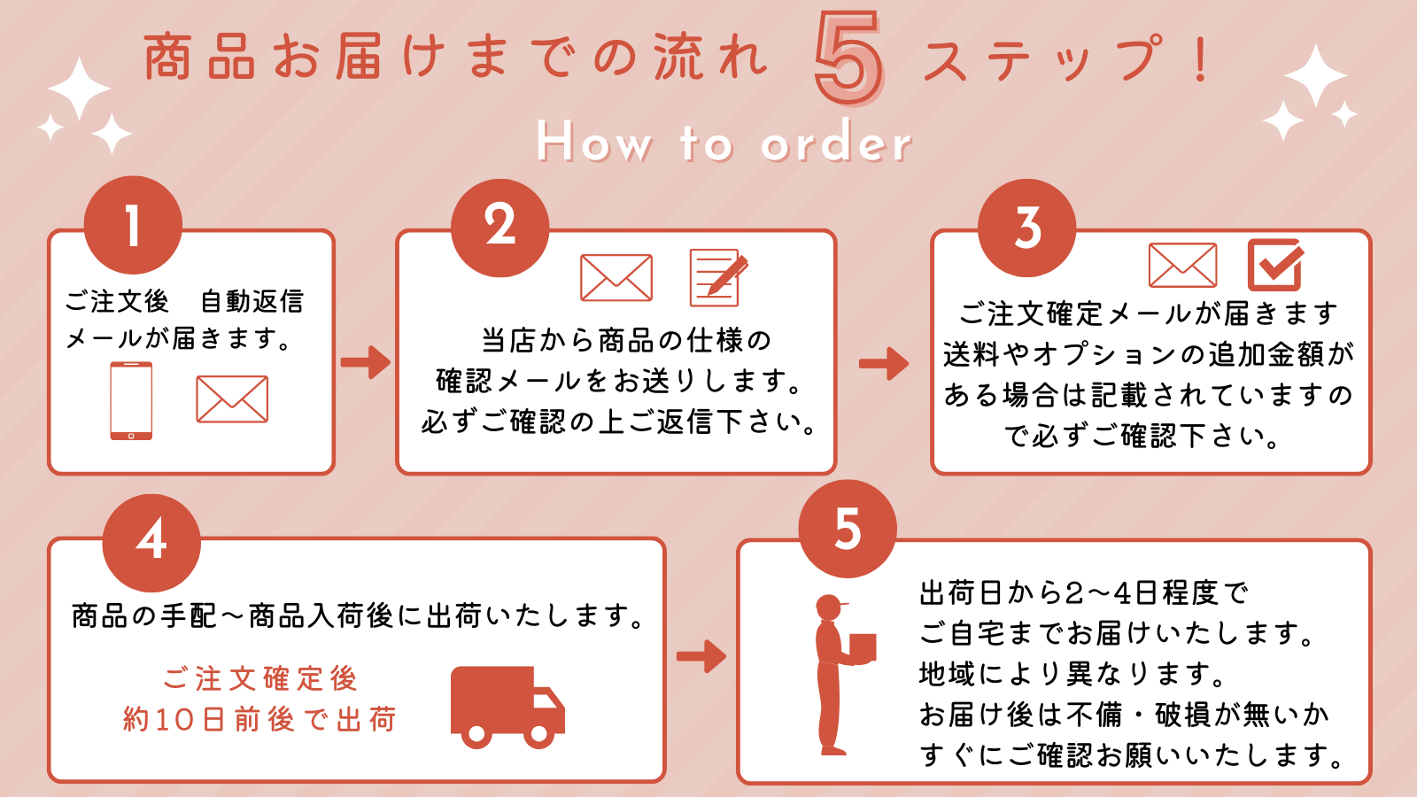 お届けまでの流れ