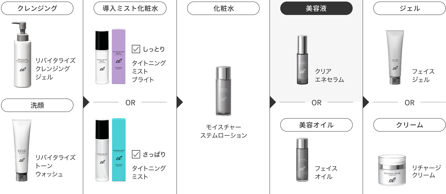 使用ステップ