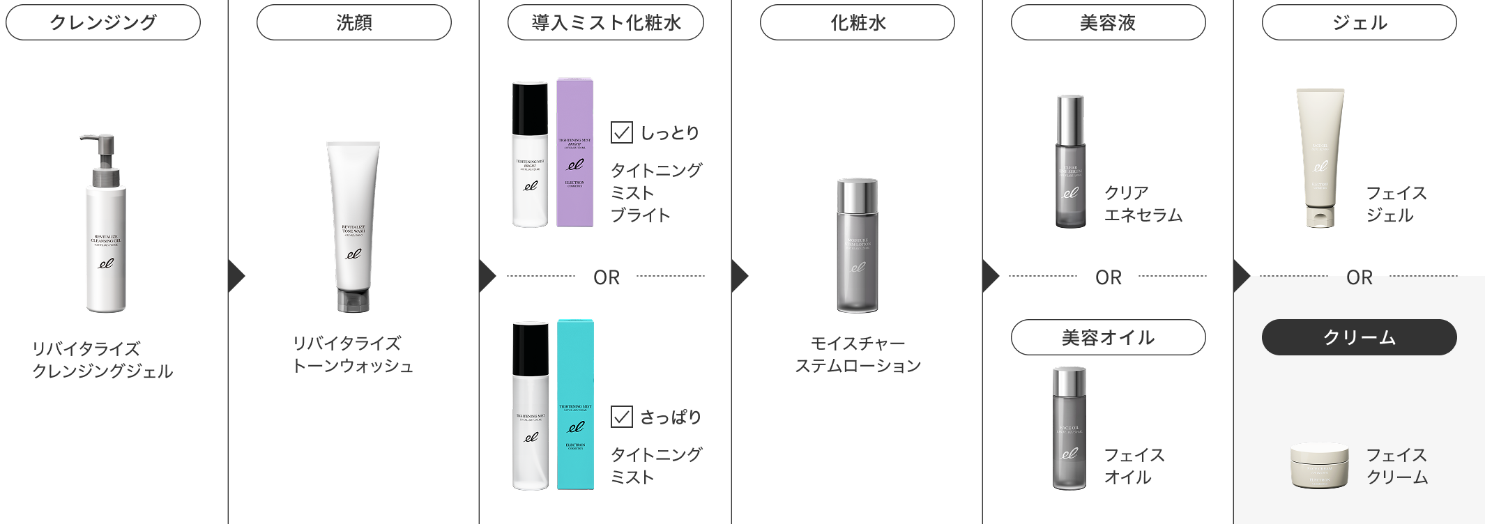 使用ステップ