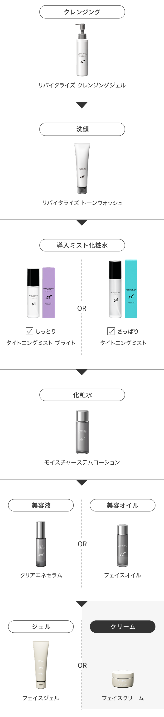フェイスクリーム | ELECTRON ONLINE SHOP
