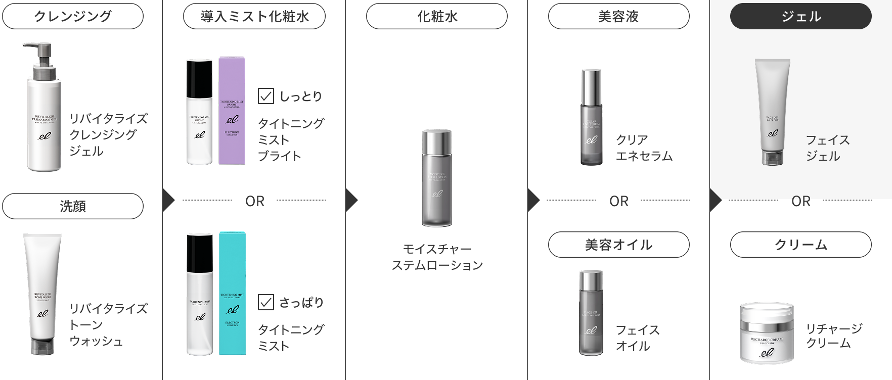 フェイスジェル | ELECTRON ONLINE SHOP