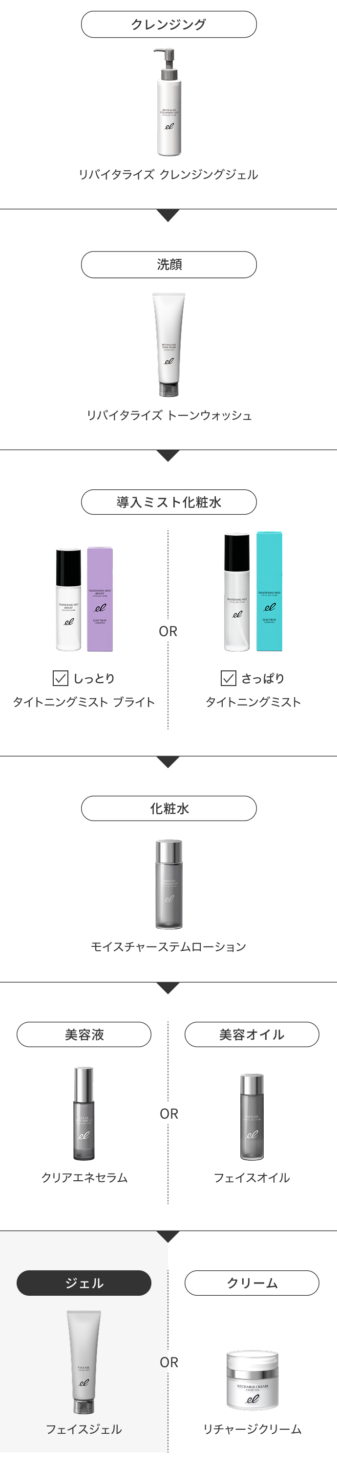 フェイスジェル | ELECTRON ONLINE SHOP