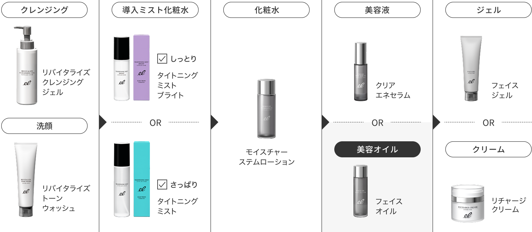 使用ステップ