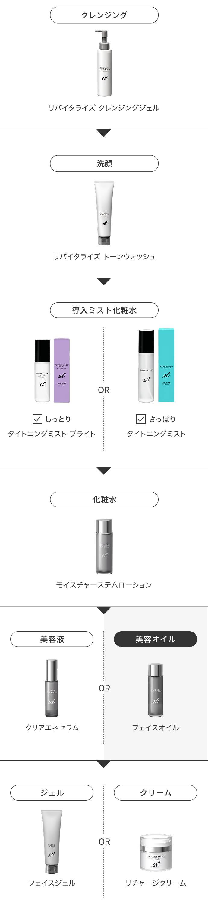 フェイスオイル | ELECTRON ONLINE SHOP