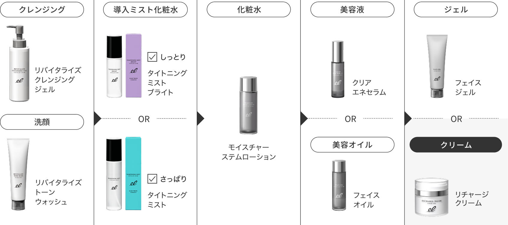 使用ステップ