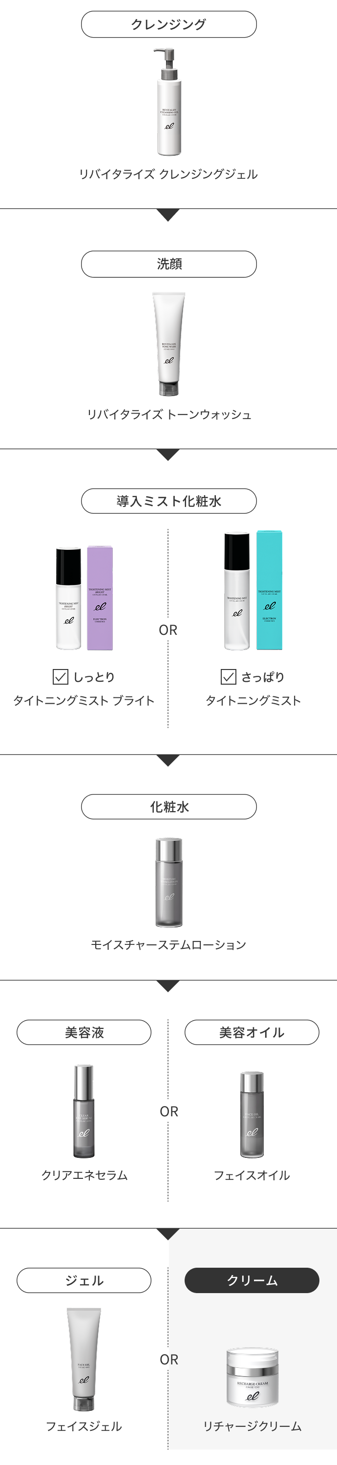 使用ステップ