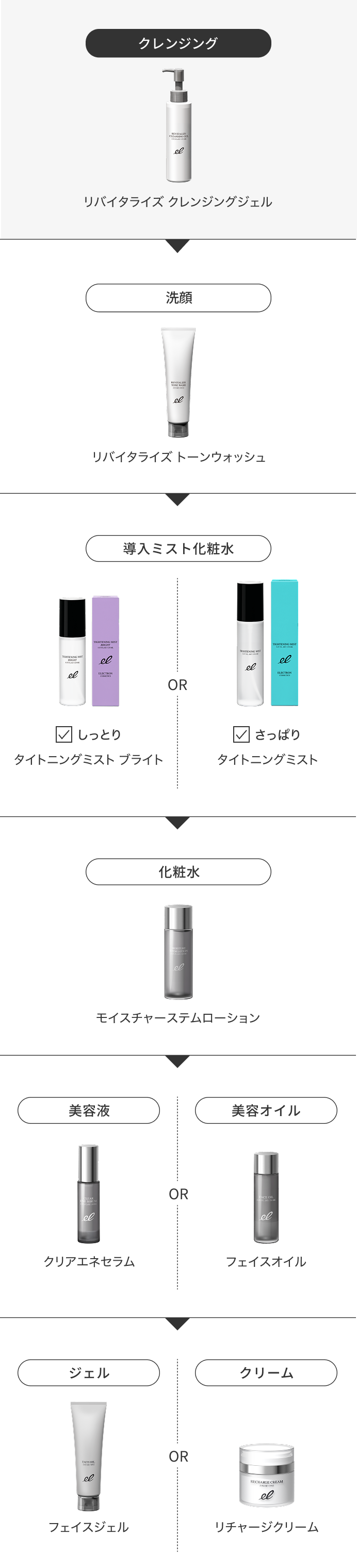 リバイタライズ クレンジングジェル | ELECTRON ONLINE SHOP