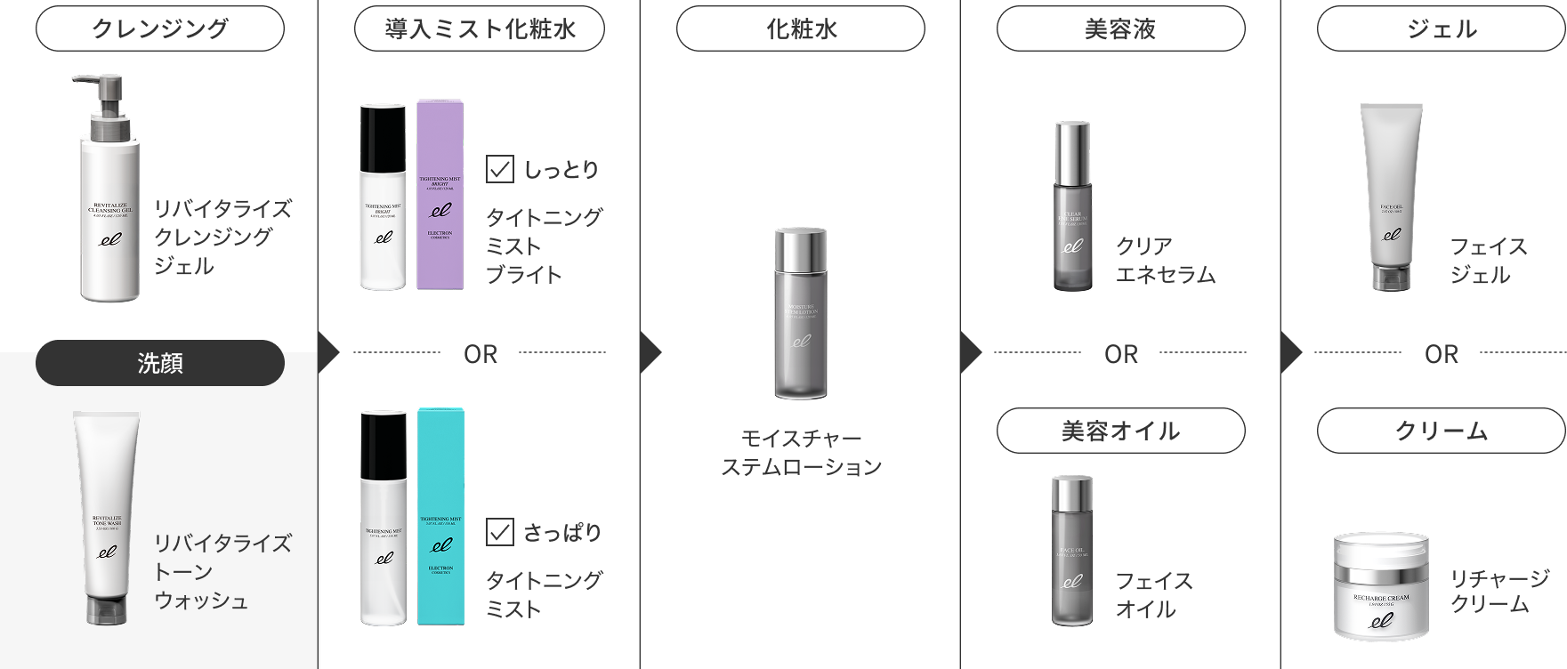 使用ステップ
