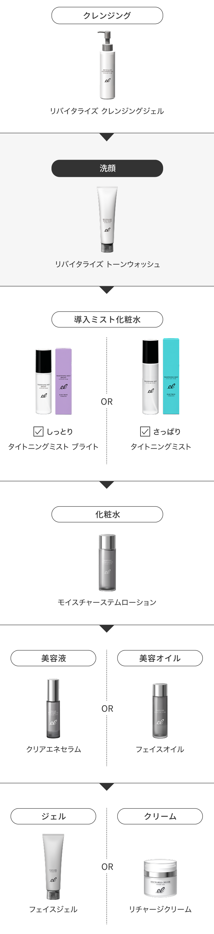 使用ステップ