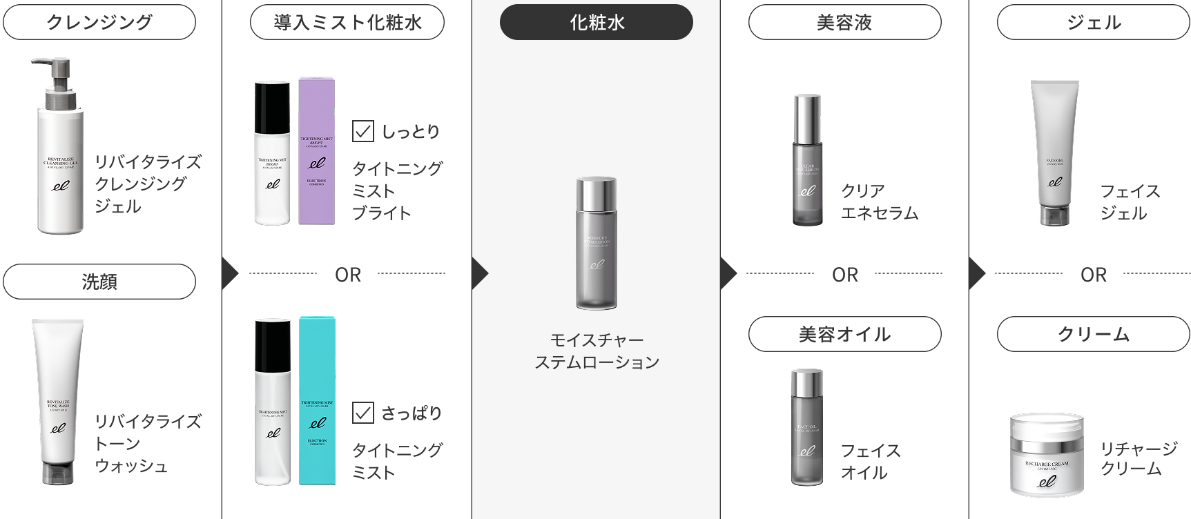 使用ステップ