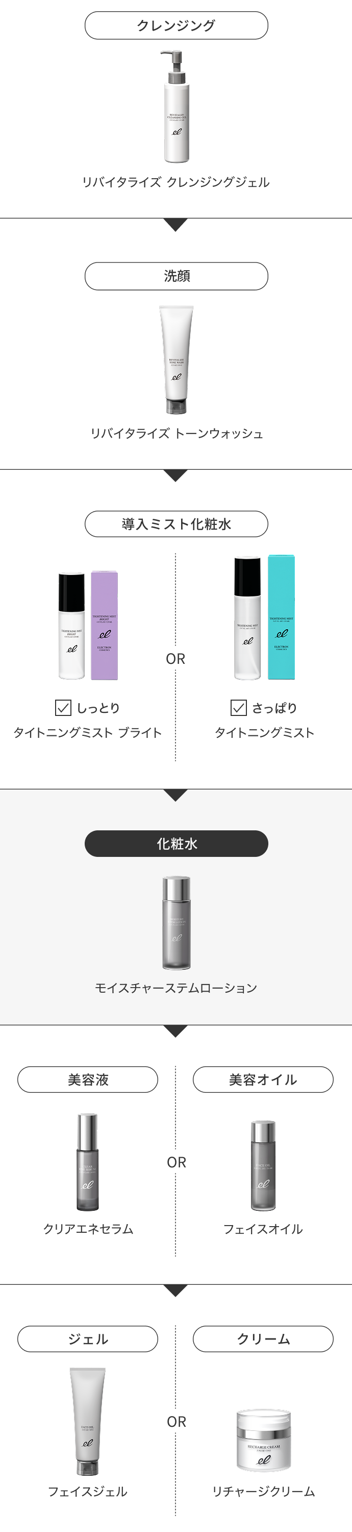 使用ステップ