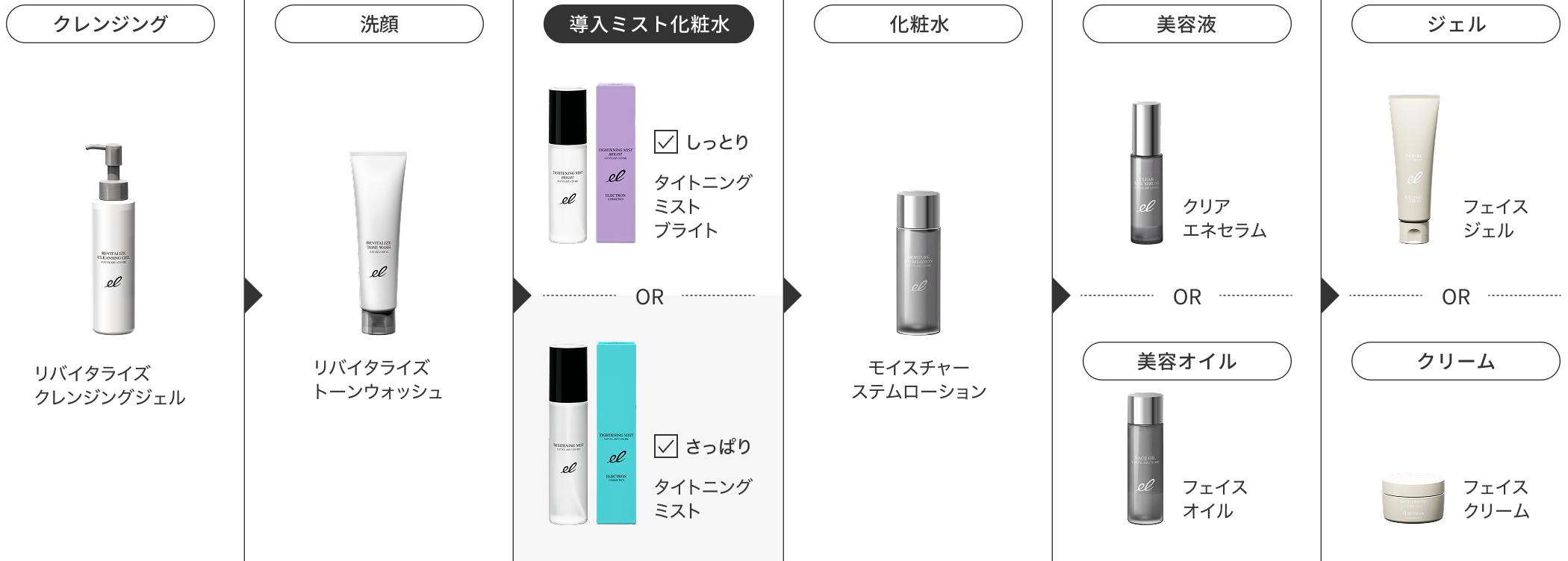 使用ステップ