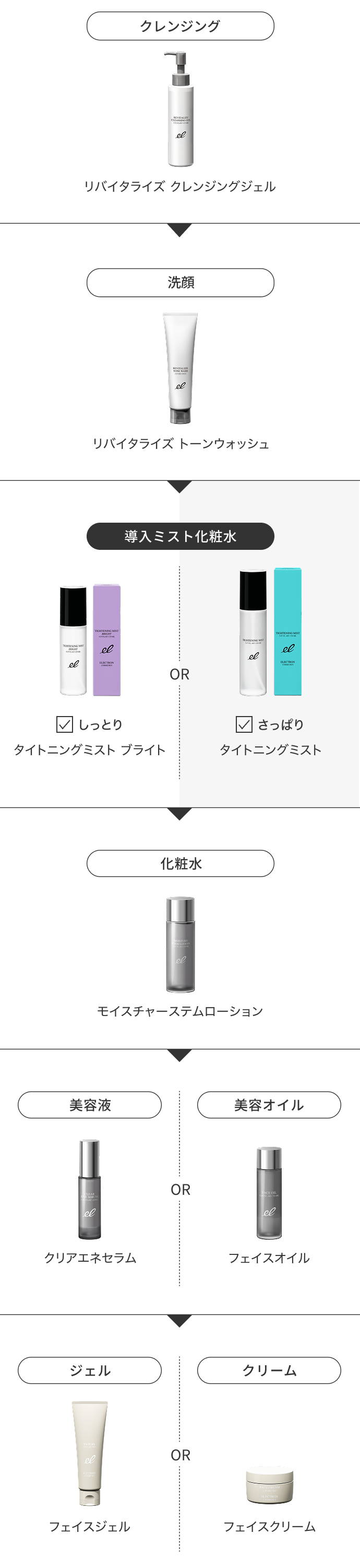 使用ステップ