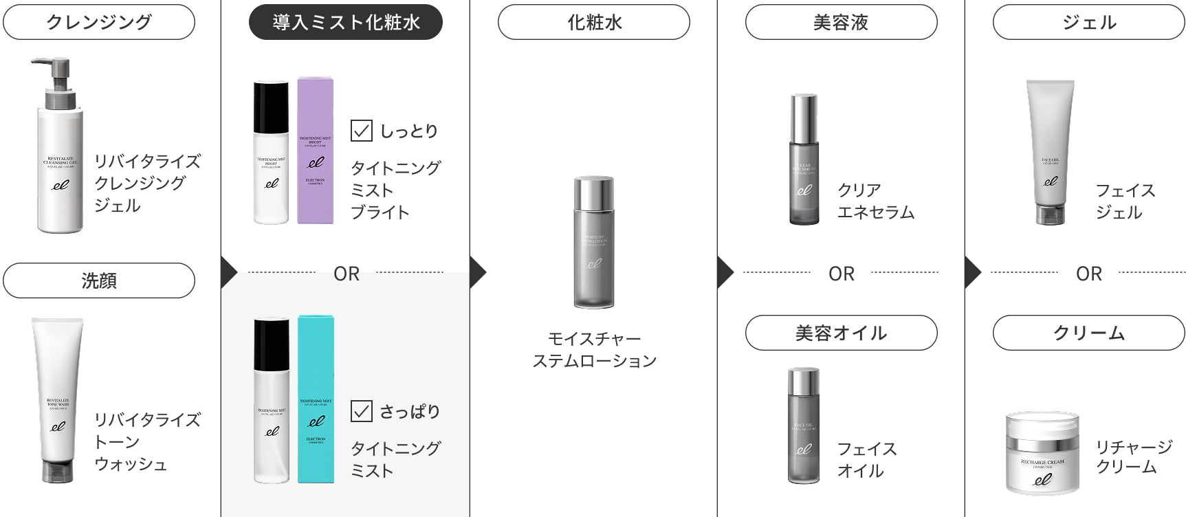 使用ステップ