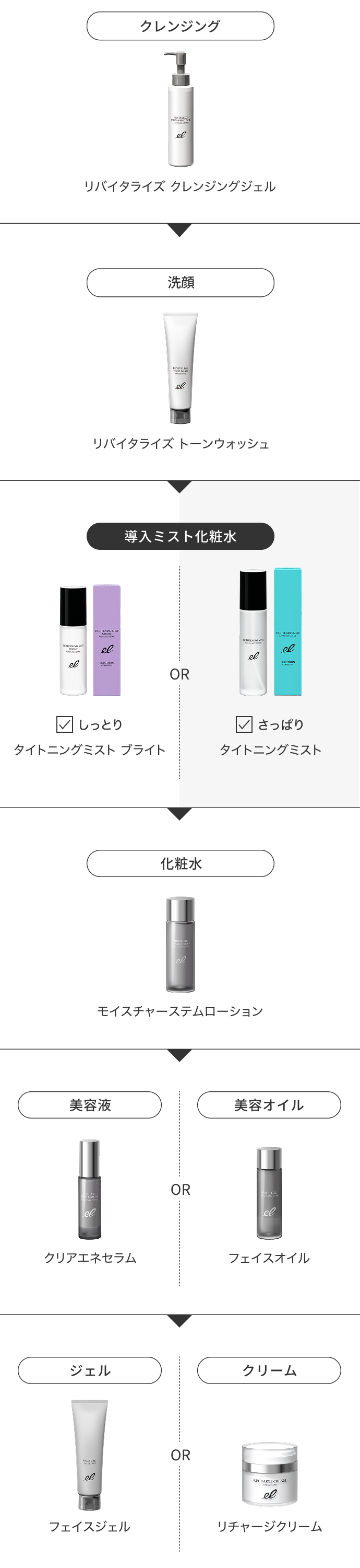 タイトニングミスト 150ml | ELECTRON ONLINE SHOP