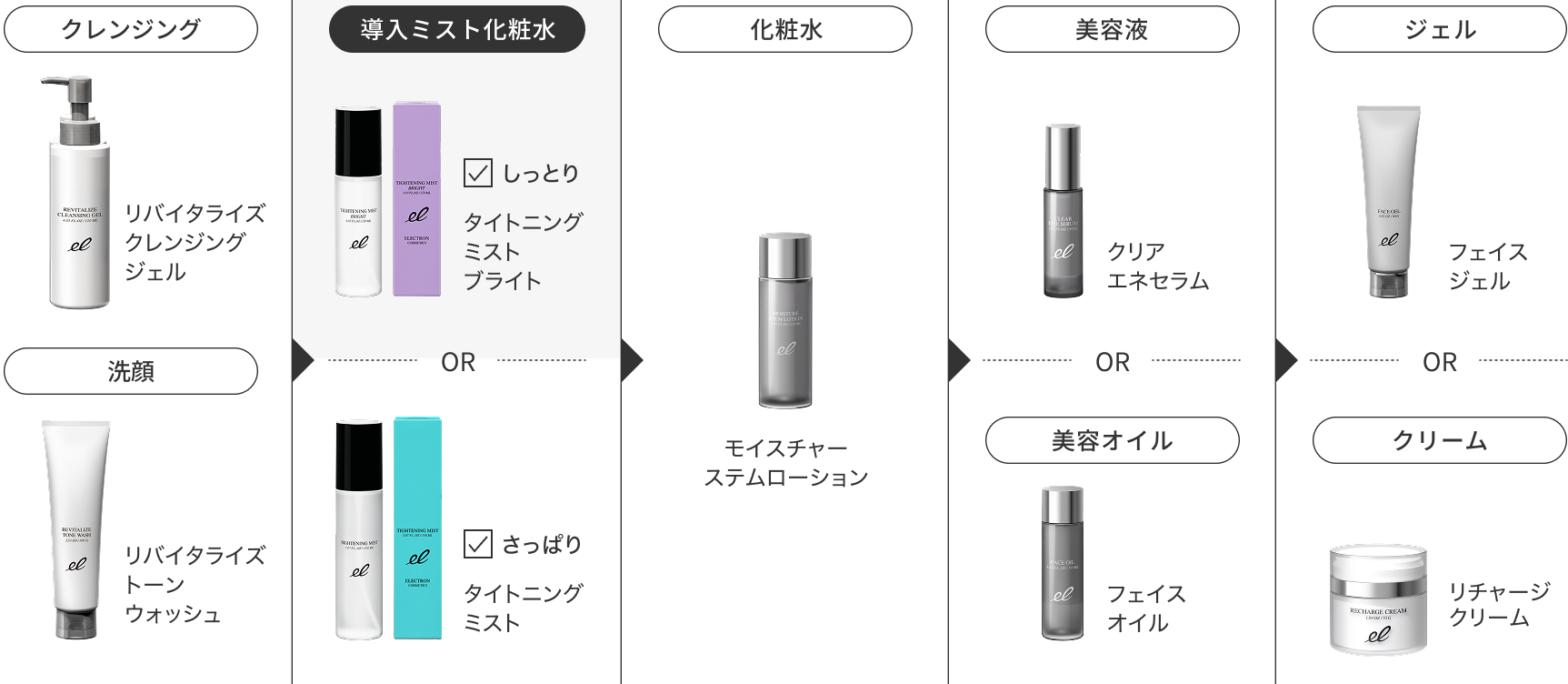使用ステップ