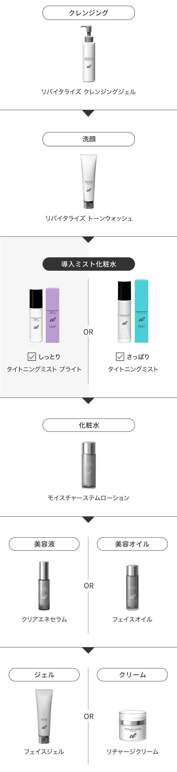 使用ステップ